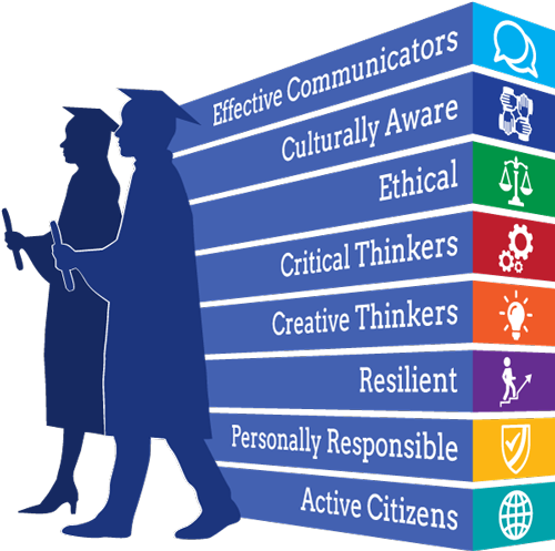 Graphic of our Portrait of a Graduate 
